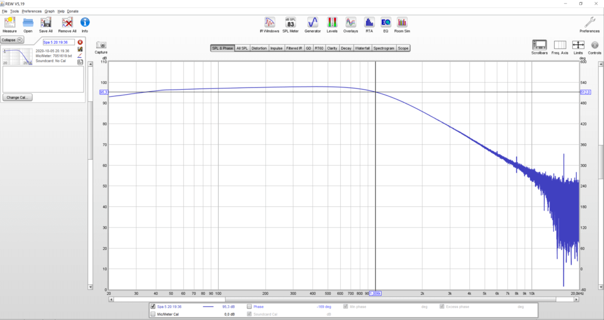 REW butterworth low pass filter result on 1000hz