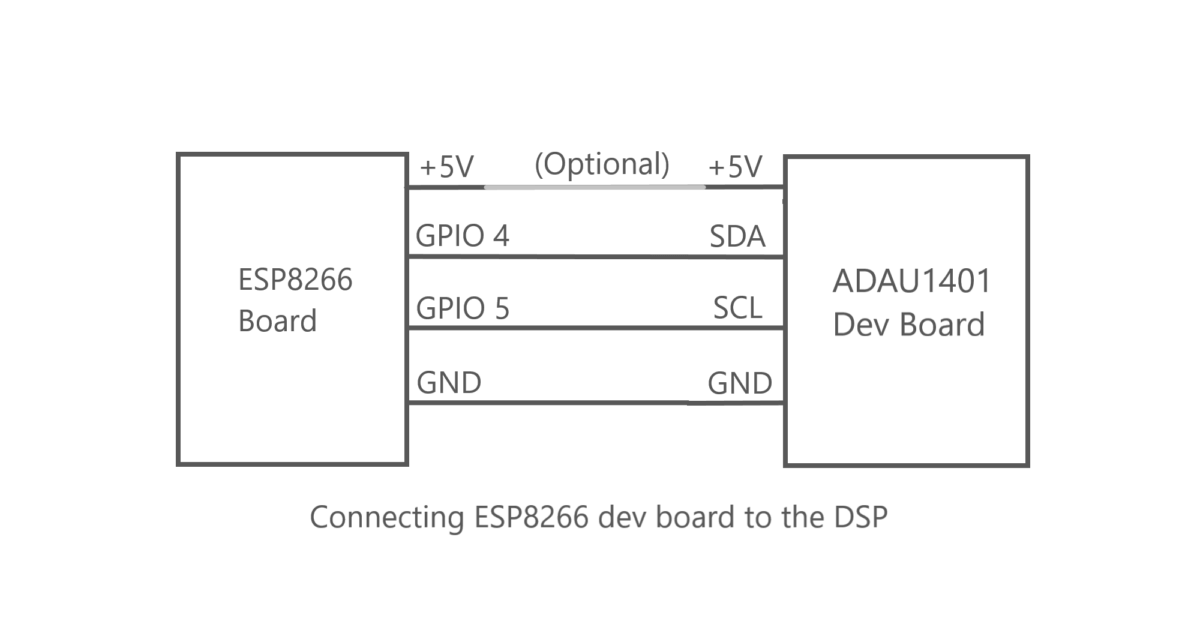Schematic how to connect ESP8266 or Arduino to DSP
