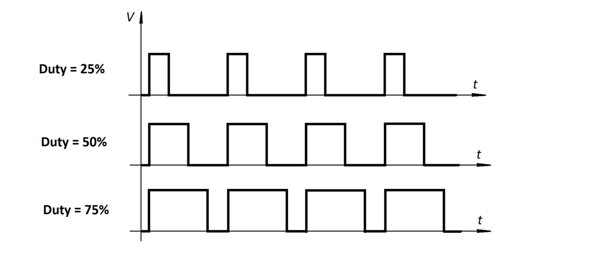 Analog dimming reduces LED flicker and its effects - Daumemo