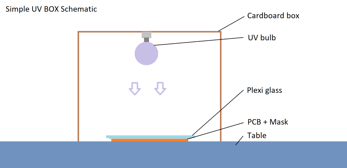 UV PCB exposure box Schema