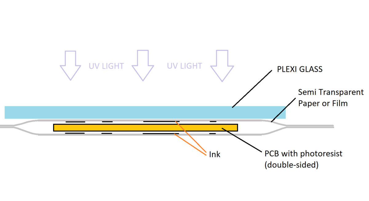 Paddy's Blog: How to make your own UV lightbox for PCBs