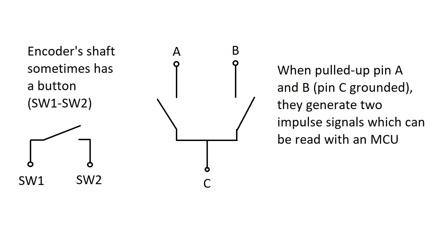 How to connect an encoder to your Arduino - Daumemo